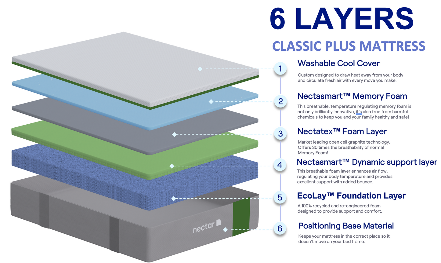 NECTAR CLASSIC PLUS MATTRESS