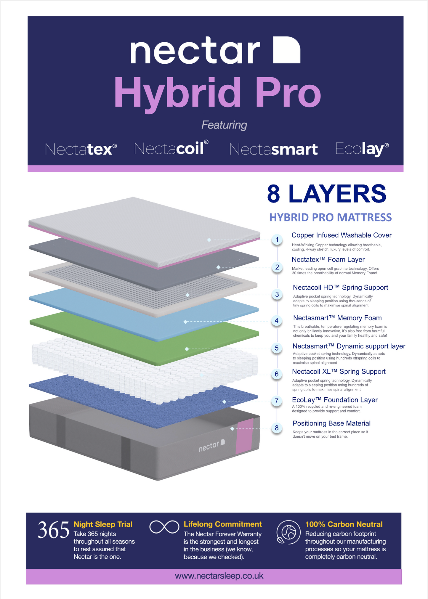 NECTAR HYBRID PRO MATTRESS