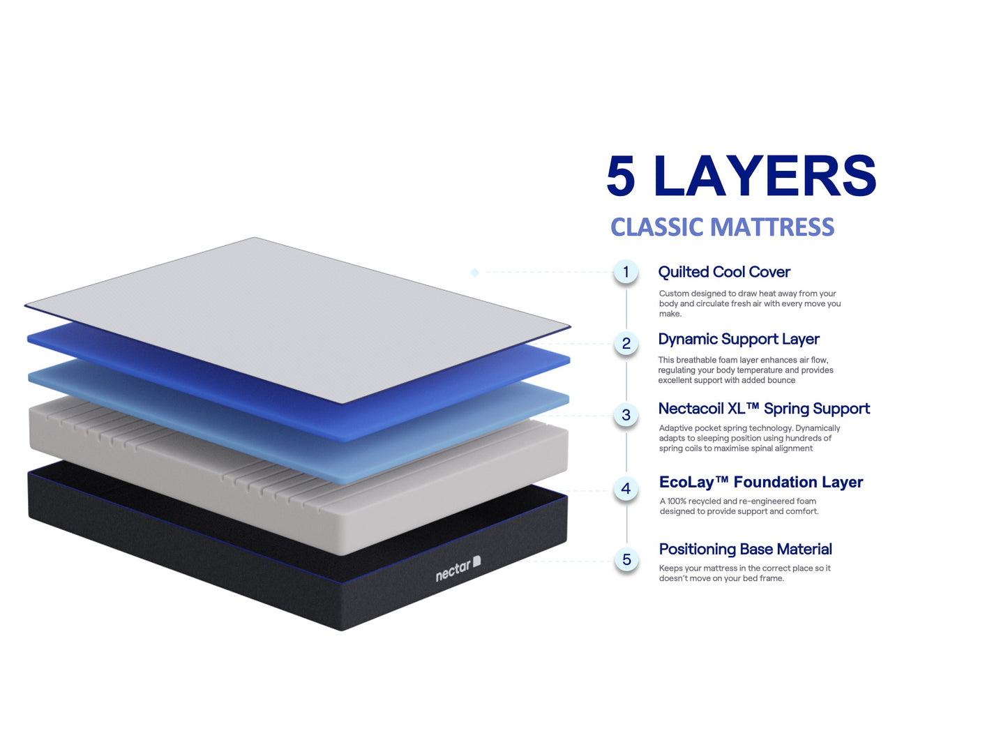 NECTAR MEMORY FOAM MATTRESS