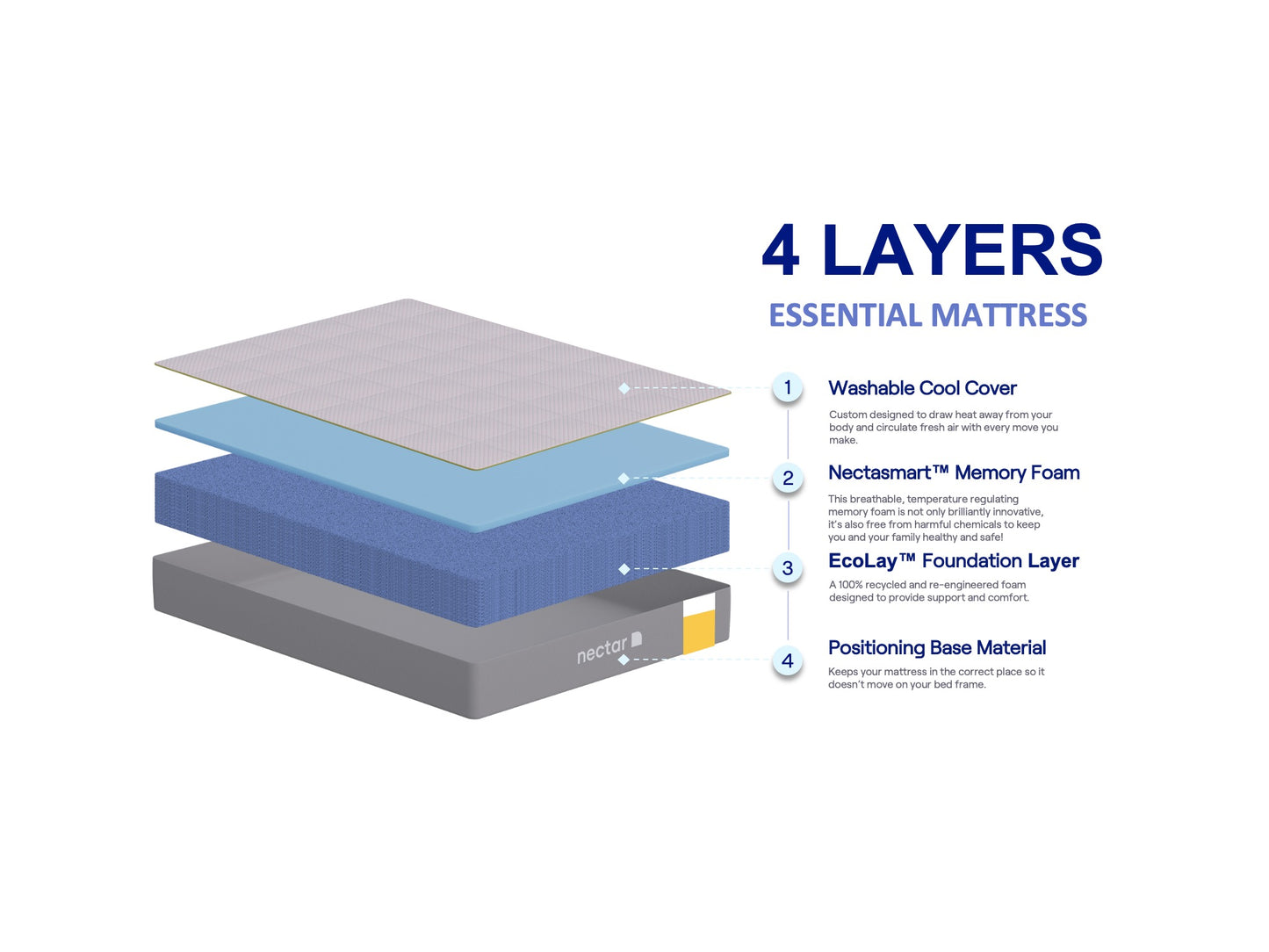 NECTAR ESSENTIAL MEMORY FOAM MATTRESS