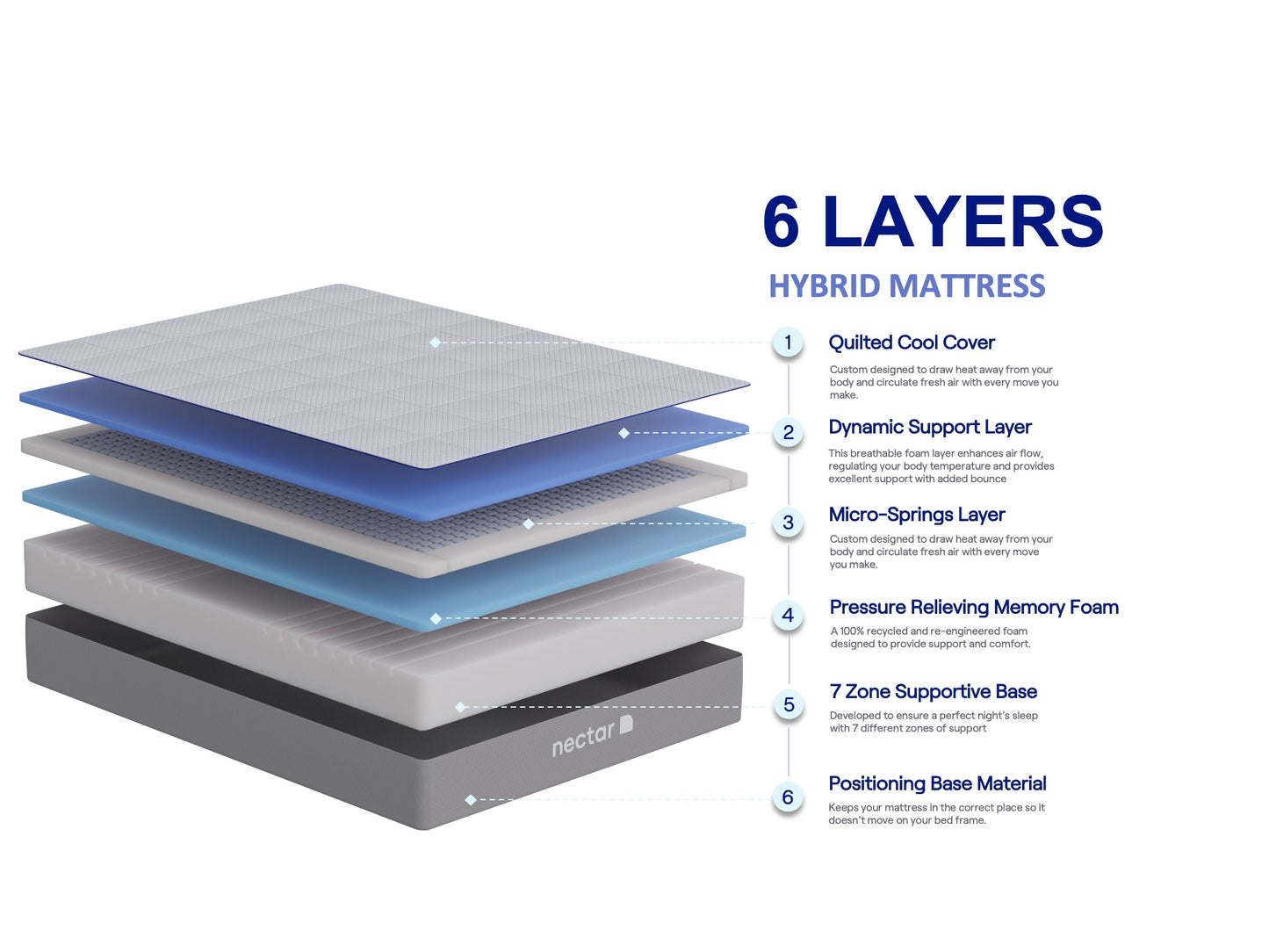 NECTAR HYBRID MATTRESS