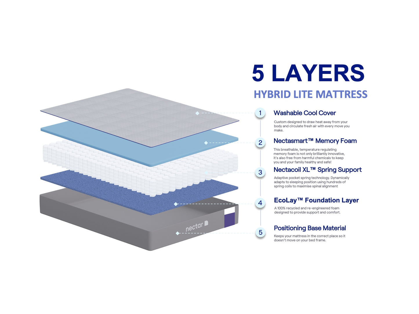 NECTAR HYBRID LITE MATTRESS