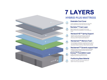NECTAR HYBRID PLUS MATTRESS